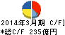 日本水産 キャッシュフロー計算書 2014年3月期 日本水産 キャッシュフロー計算書 2014年3月期