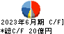 キムラユニティー キャッシュフロー計算書 2023年6月期