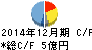 タツモ キャッシュフロー計算書 2014年12月期 タツモ キャッシュフロー計算書 2014年12月期