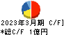中日本興業 キャッシュフロー計算書 2023年3月期