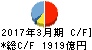 百十四銀行 キャッシュフロー計算書 2017年3月期 百十四銀行 キャッシュフロー計算書 2017年3月期