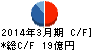 徳倉建設 キャッシュフロー計算書 2014年3月期 徳倉建設 キャッシュフロー計算書 2014年3月期