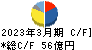 日本ケミコン キャッシュフロー計算書 2023年3月期