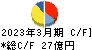 日阪製作所 キャッシュフロー計算書 2023年3月期