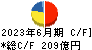 日本テレビホールディングス キャッシュフロー計算書 2023年6月期