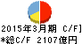 山陰合同銀行 キャッシュフロー計算書 2015年3月期 山陰合同銀行 キャッシュフロー計算書 2015年3月期