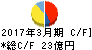マキヤ キャッシュフロー計算書 2017年3月期 マキヤ キャッシュフロー計算書 2017年3月期
