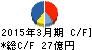 乾汽船 キャッシュフロー計算書 2015年3月期 乾汽船 キャッシュフロー計算書 2015年3月期