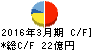 西部電気工業 キャッシュフロー計算書 2016年3月期 西部電気工業 キャッシュフロー計算書 2016年3月期
