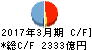 伊予銀行 キャッシュフロー計算書 2017年3月期 伊予銀行 キャッシュフロー計算書 2017年3月期