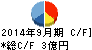 篠崎屋 キャッシュフロー計算書 2014年9月期 篠崎屋 キャッシュフロー計算書 2014年9月期