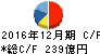 大塚商会 キャッシュフロー計算書 2016年12月期 大塚商会 キャッシュフロー計算書 2016年12月期
