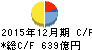 ヤマハ発動機 キャッシュフロー計算書 2015年12月期 ヤマハ発動機 キャッシュフロー計算書 2015年12月期