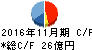 キャンドゥ キャッシュフロー計算書 2016年11月期 キャンドゥ キャッシュフロー計算書 2016年11月期