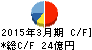 Misumi キャッシュフロー計算書 2015年3月期 Misumi キャッシュフロー計算書 2015年3月期