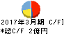 日本製麻 キャッシュフロー計算書 2017年3月期 日本製麻 キャッシュフロー計算書 2017年3月期