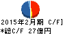 エコートレーディング キャッシュフロー計算書 2015年2月期 エコートレーディング キャッシュフロー計算書 2015年2月期