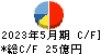 前澤工業 キャッシュフロー計算書 2023年5月期