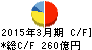 福島銀行 キャッシュフロー計算書 2015年3月期 福島銀行 キャッシュフロー計算書 2015年3月期