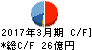 水戸証券 キャッシュフロー計算書 2017年3月期 水戸証券 キャッシュフロー計算書 2017年3月期