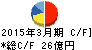 永大産業 キャッシュフロー計算書 2015年3月期 永大産業 キャッシュフロー計算書 2015年3月期