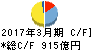 北越銀行 キャッシュフロー計算書 2017年3月期 北越銀行 キャッシュフロー計算書 2017年3月期