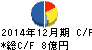 ピクセルカンパニーズ キャッシュフロー計算書 2014年12月期 ピクセルカンパニーズ キャッシュフロー計算書 2014年12月期