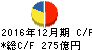 SUMCO キャッシュフロー計算書 2016年12月期 SUMCO キャッシュフロー計算書 2016年12月期