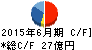 穴吹興産 キャッシュフロー計算書 2015年6月期 穴吹興産 キャッシュフロー計算書 2015年6月期