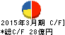 世紀東急工業 キャッシュフロー計算書 2015年3月期 世紀東急工業 キャッシュフロー計算書 2015年3月期