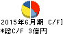 アトムリビンテック キャッシュフロー計算書 2015年6月期 アトムリビンテック キャッシュフロー計算書 2015年6月期