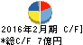 フロイント産業 キャッシュフロー計算書 2016年2月期 フロイント産業 キャッシュフロー計算書 2016年2月期