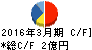 ケアサービス キャッシュフロー計算書 2016年3月期 ケアサービス キャッシュフロー計算書 2016年3月期