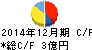 サムシングホールディングス キャッシュフロー計算書 2014年12月期 サムシングホールディングス キャッシュフロー計算書 2014年12月期