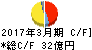 空港施設 キャッシュフロー計算書 2017年3月期 空港施設 キャッシュフロー計算書 2017年3月期
