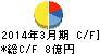 テンアライド キャッシュフロー計算書 2014年3月期 テンアライド キャッシュフロー計算書 2014年3月期