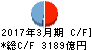 北洋銀行 キャッシュフロー計算書 2017年3月期 北洋銀行 キャッシュフロー計算書 2017年3月期