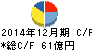 トラスコ中山 キャッシュフロー計算書 2014年12月期 トラスコ中山 キャッシュフロー計算書 2014年12月期