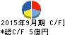 コーアツ工業 キャッシュフロー計算書 2015年9月期 コーアツ工業 キャッシュフロー計算書 2015年9月期