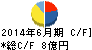 ウイルプラスホールディングス キャッシュフロー計算書 2014年6月期 ウイルプラスホールディングス キャッシュフロー計算書 2014年6月期