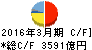 丸紅 キャッシュフロー計算書 2016年3月期 丸紅 キャッシュフロー計算書 2016年3月期