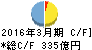 鳥取銀行 キャッシュフロー計算書 2016年3月期 鳥取銀行 キャッシュフロー計算書 2016年3月期
