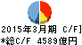 ほくほくフィナンシャルグループ キャッシュフロー計算書 2015年3月期 ほくほくフィナンシャルグループ キャッシュフロー計算書 2015年3月期