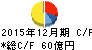 アース製薬 キャッシュフロー計算書 2015年12月期 アース製薬 キャッシュフロー計算書 2015年12月期