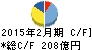 ウエルシアホールディングス キャッシュフロー計算書 2015年2月期 ウエルシアホールディングス キャッシュフロー計算書 2015年2月期