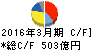 川崎汽船 キャッシュフロー計算書 2016年3月期 川崎汽船 キャッシュフロー計算書 2016年3月期