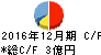 エラン キャッシュフロー計算書 2016年12月期 エラン キャッシュフロー計算書 2016年12月期
