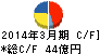 堺化学工業 キャッシュフロー計算書 2014年3月期 堺化学工業 キャッシュフロー計算書 2014年3月期