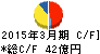 コニシ キャッシュフロー計算書 2015年3月期 コニシ キャッシュフロー計算書 2015年3月期