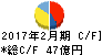 エコス キャッシュフロー計算書 2017年2月期 エコス キャッシュフロー計算書 2017年2月期